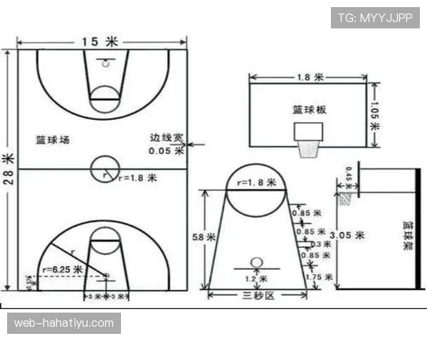 篮球新手必学：限制区规则的作用及其常见误区分析