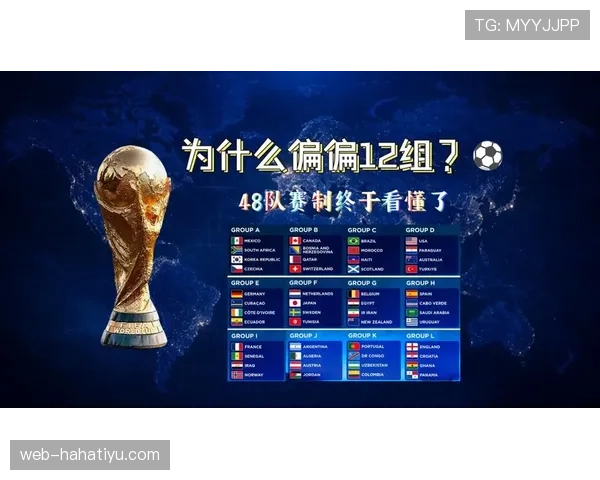 2026世界杯48队赛制规则详解 小组第三如何晋级淘汰赛 2026世界杯48队赛制规则详解 小组第三如何晋级淘汰赛