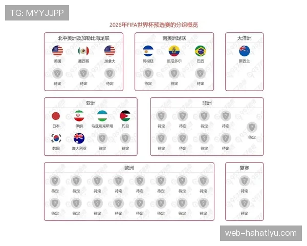 2026世界杯小组赛怎么踢出线规则详解