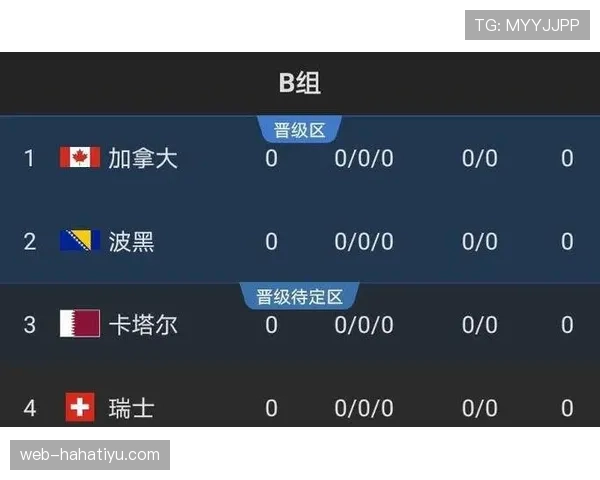 日本队2026世界杯B组出线概率有多大