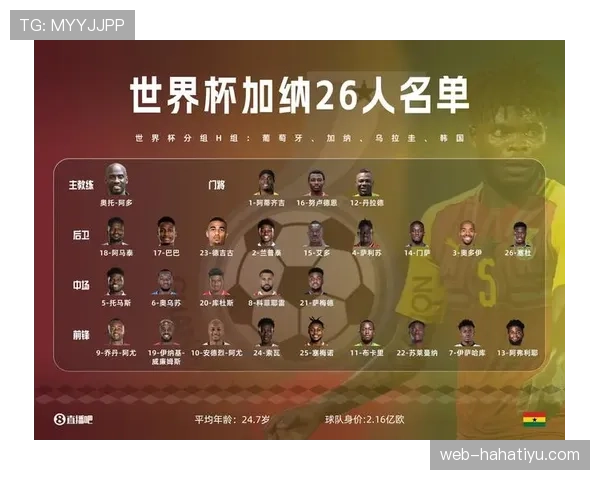 加纳世界杯26人大名单预测